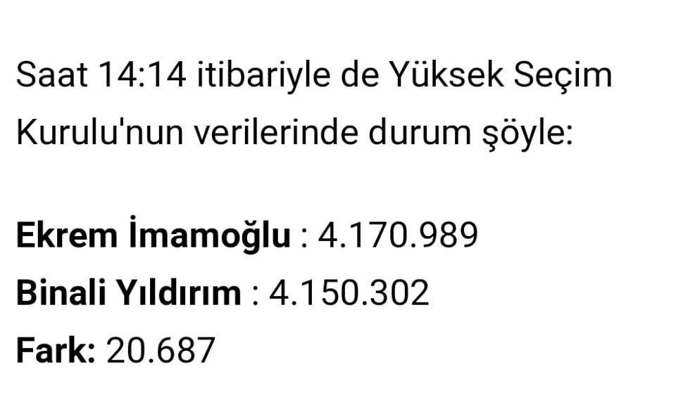 Sayın Ekrem İmamoğlu'nun mazbatasını almadan Anıtkabir defterinde kendisini İstanbul Büyükşehir Belediyesi Başkanı olarak ifade etmesini nasıl yorumlarsınız?