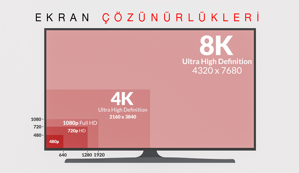 Full HD 1080P ekran çözünürlüğü kaç pixeldir?