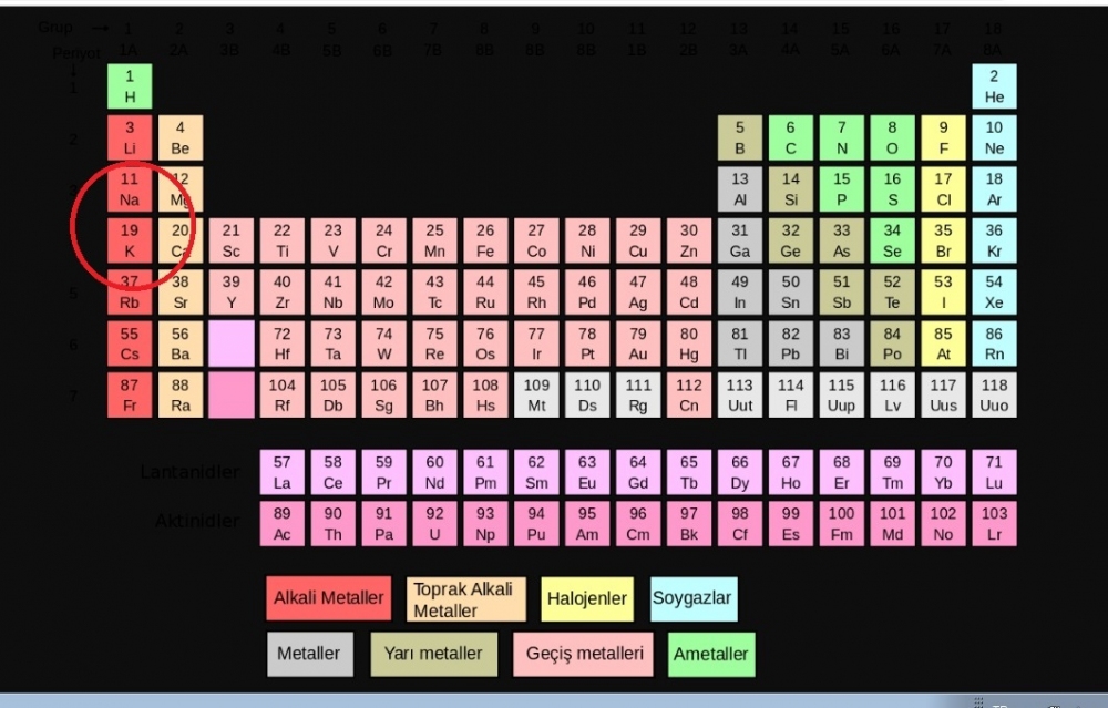 Potasyum elementinin atom numarası kaçtır?