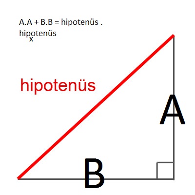 Hipotenus ne demek ?