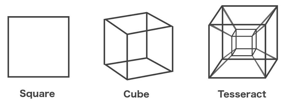 4. Boyutun nadir örneklerinden olan tesseract hakkında ne düşünüyorsun ?