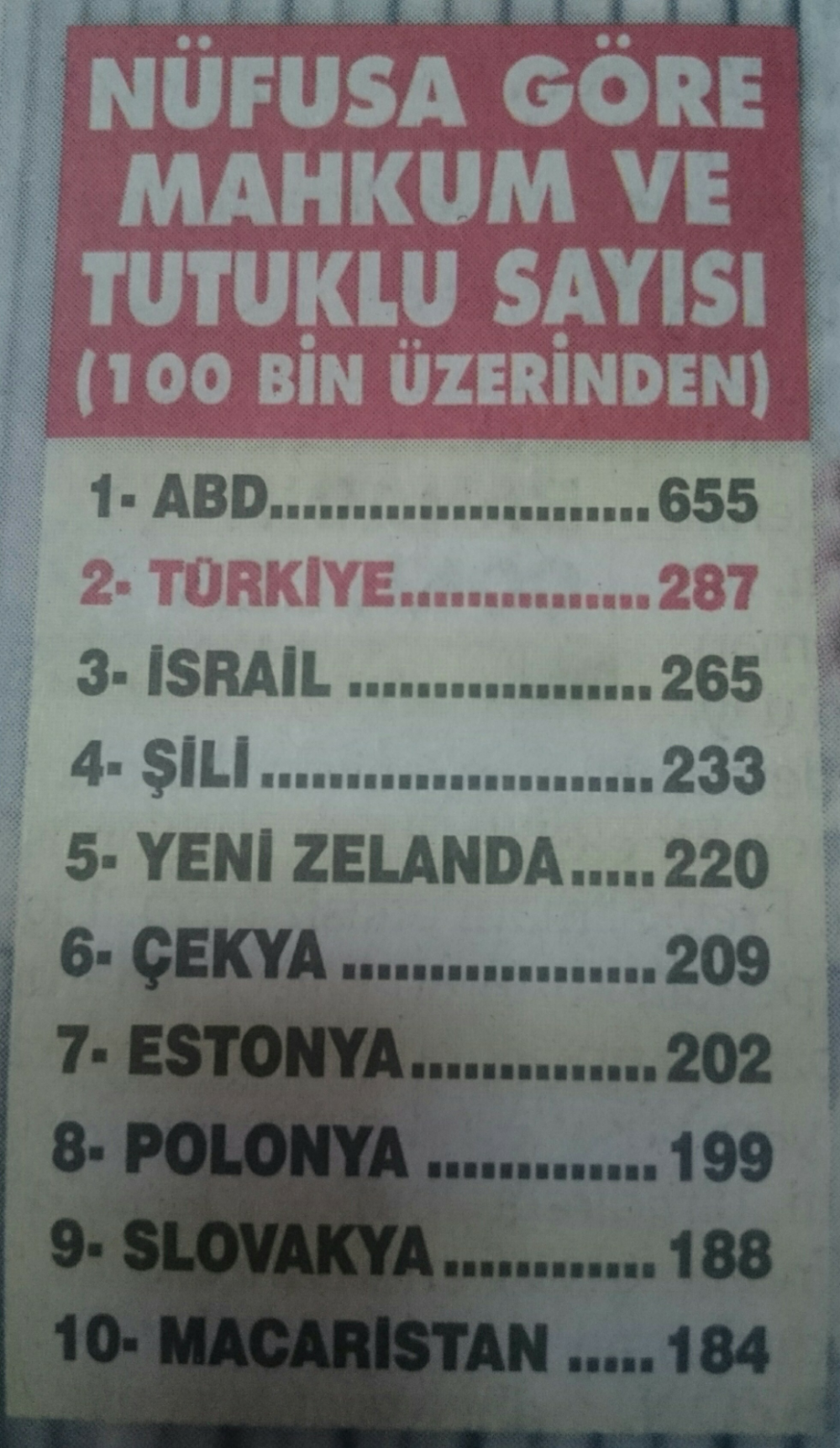 Dünyada en çok mahkum ABD'den sonra Türkiye'de! Nasıl bir ülke olduk?
