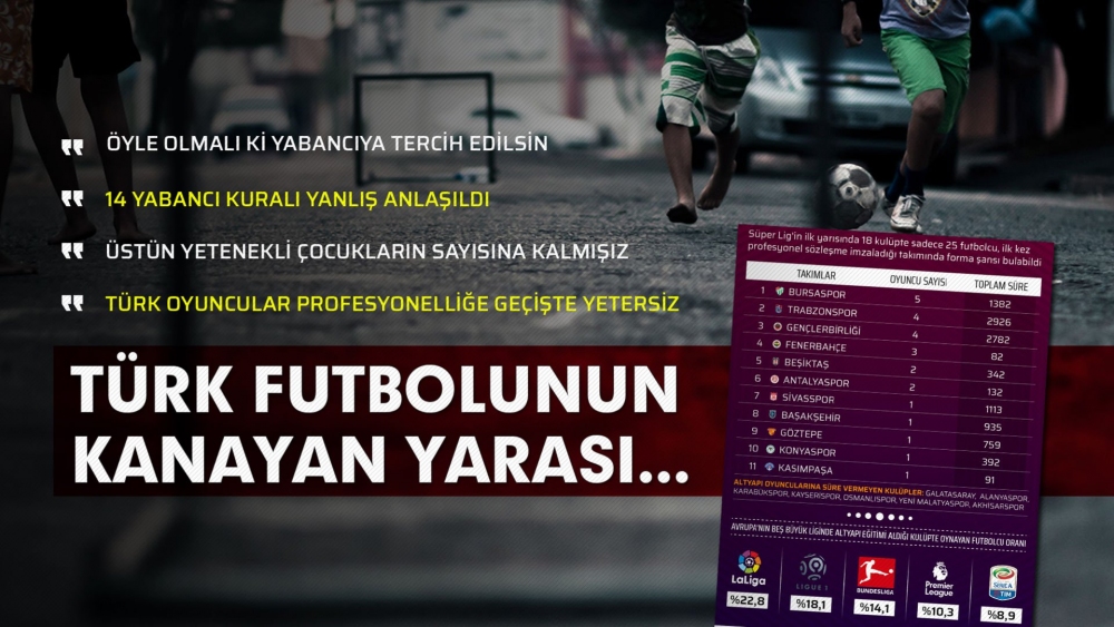 Sizce türkiyedeki spor anlayışı neden sadece futbol veya basketbol ?