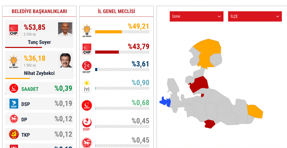 İzmir 2019 Yerel Seçim Sonuçları