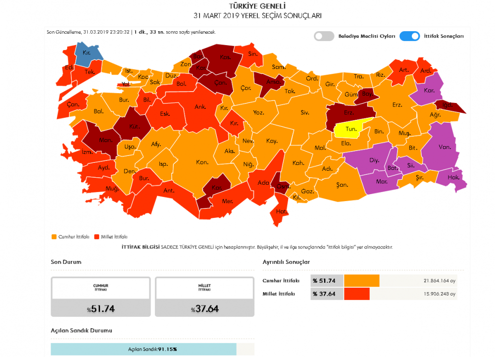 31 Mart 2019 Yerel Seçim Sonuçları