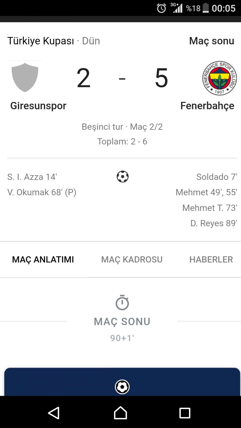 Fenerbahçe Türkiye kupasındaki son maçını 5 - 2 gibi farklı bir skorla kazandı.
