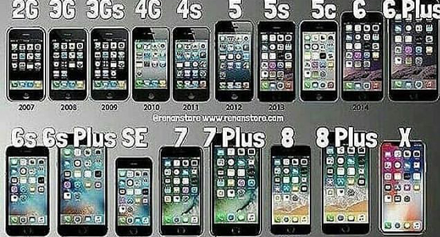 Fotoğraftaki hangi iphone modeleri tercih ederdin?